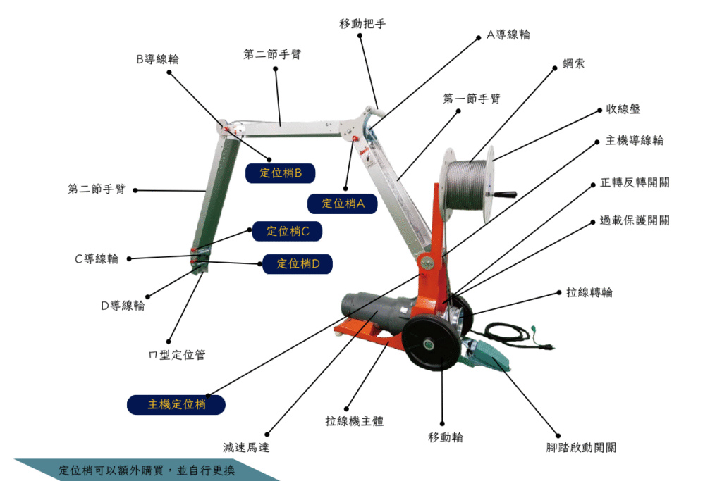 portable cablepuller component portable cablepuller component